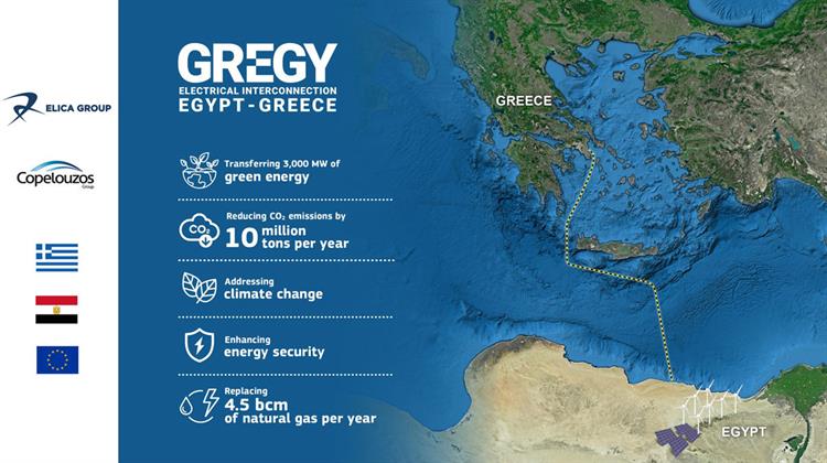 Όμιλος Κοπελούζου: Ο GreGy Ξεκινά το 2030 - Ενδιαφέρον από Ευρωπαϊκές Τράπεζες